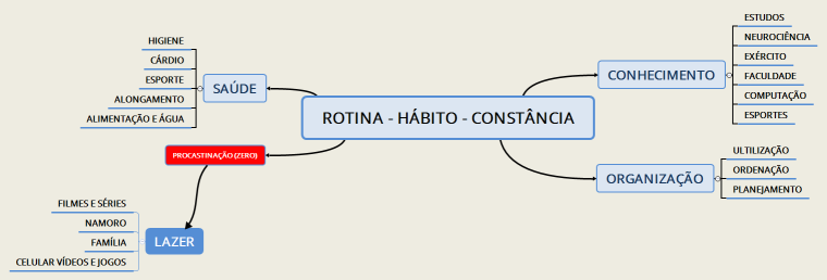 ROTINA - HÁBITO - CONSTÂNCIA