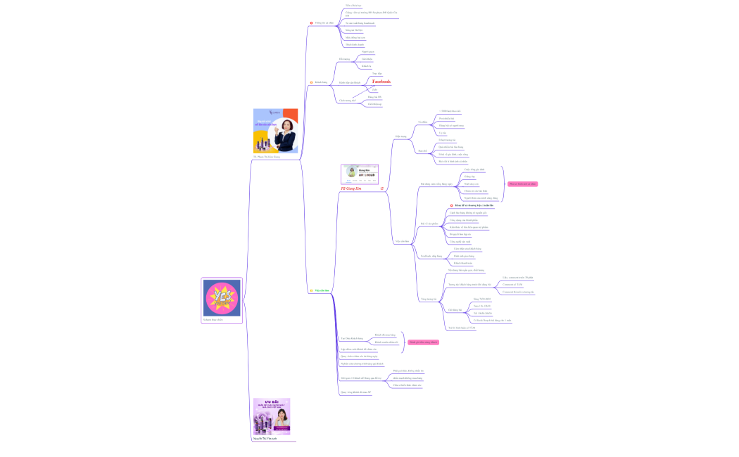 Scharm thực chiến