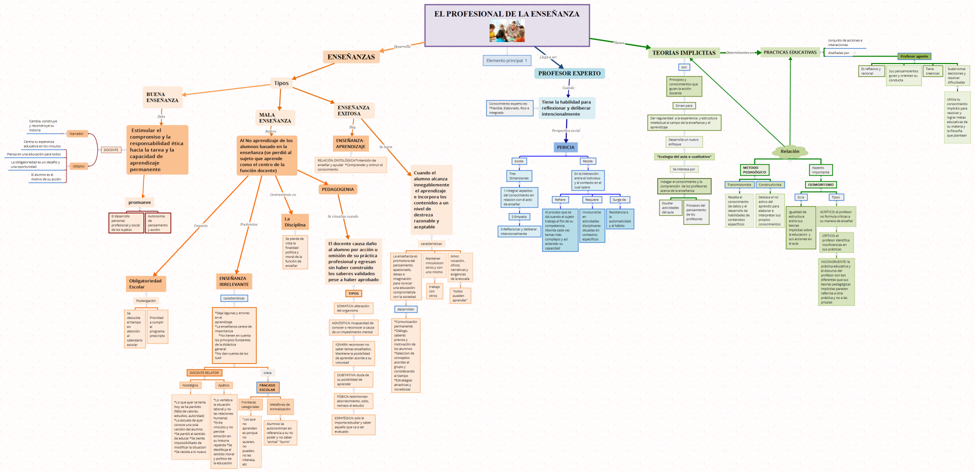 EL PROFESIONAL DE LA ENSEÑANZA