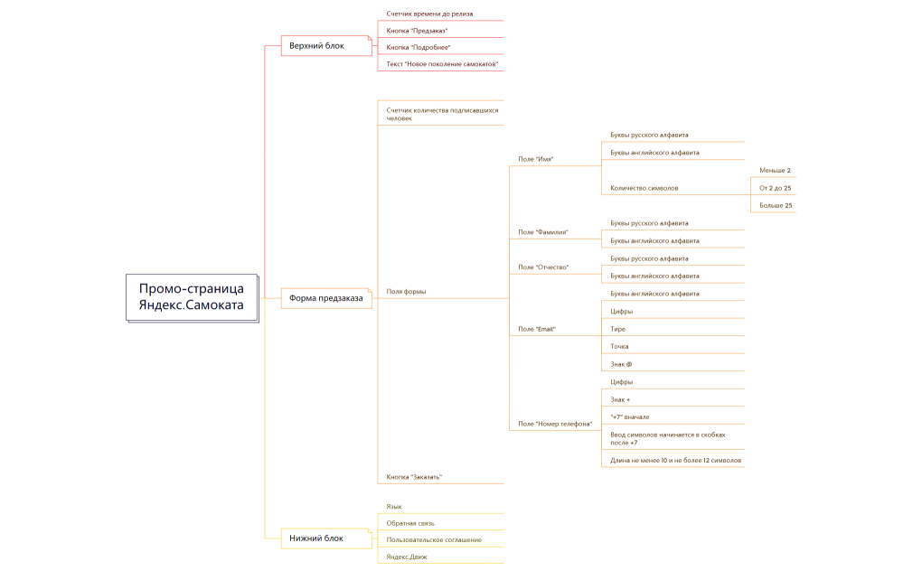 Промо-страница Яндекс.Самоката