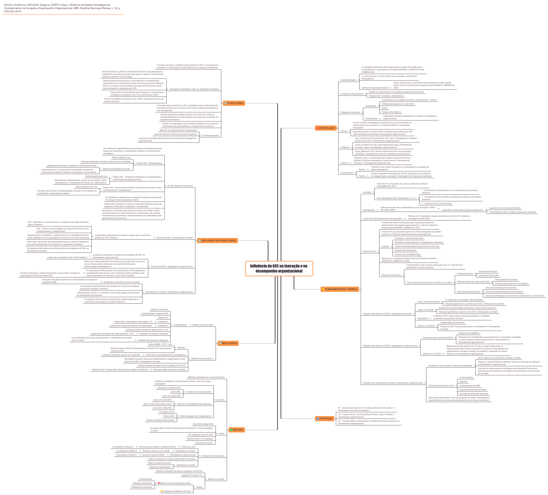 Influência da GEC na Inovação e no desempenho organizacional