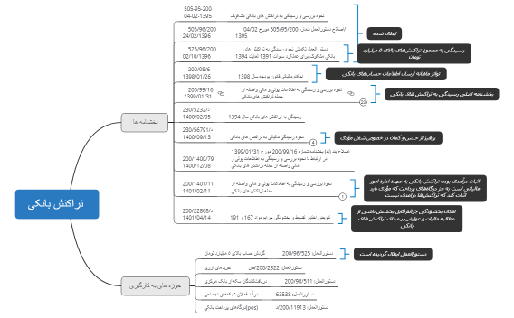 تراکنش بانکی 