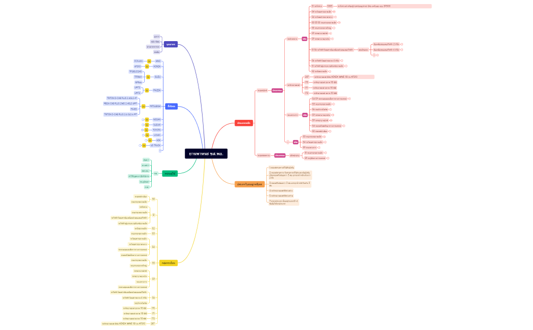 ยานพาหนะ ขส.พอ.ล่าสุด