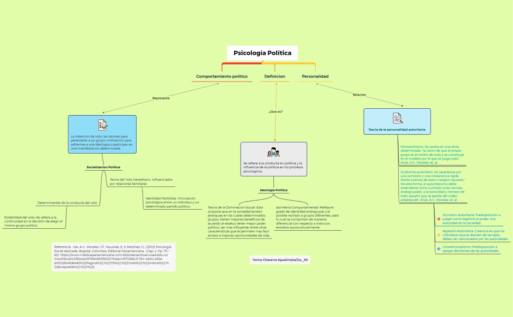 Psicología Política