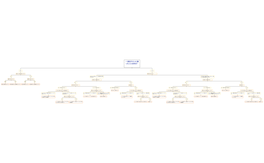 脱毛サロン診断チャート