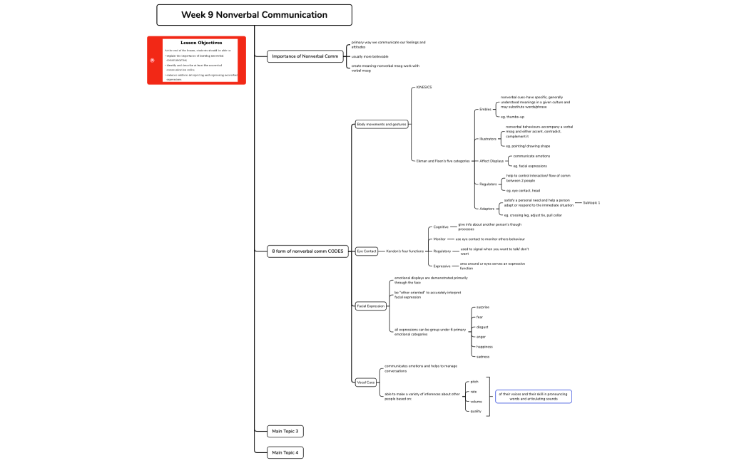 Week 9 Nonverbal Communication