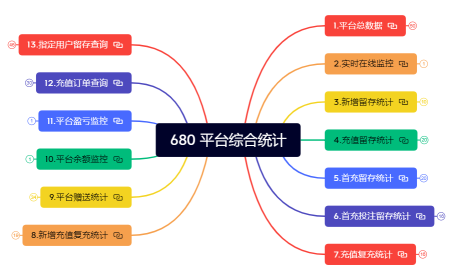 680 平台综合统计.xmind