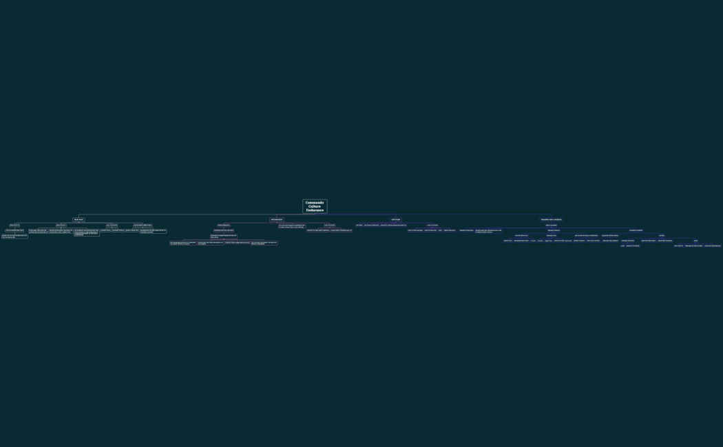 Commando Culture Endurance