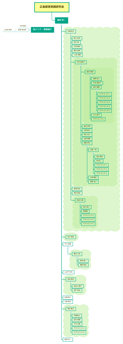 広島経営実践研究会