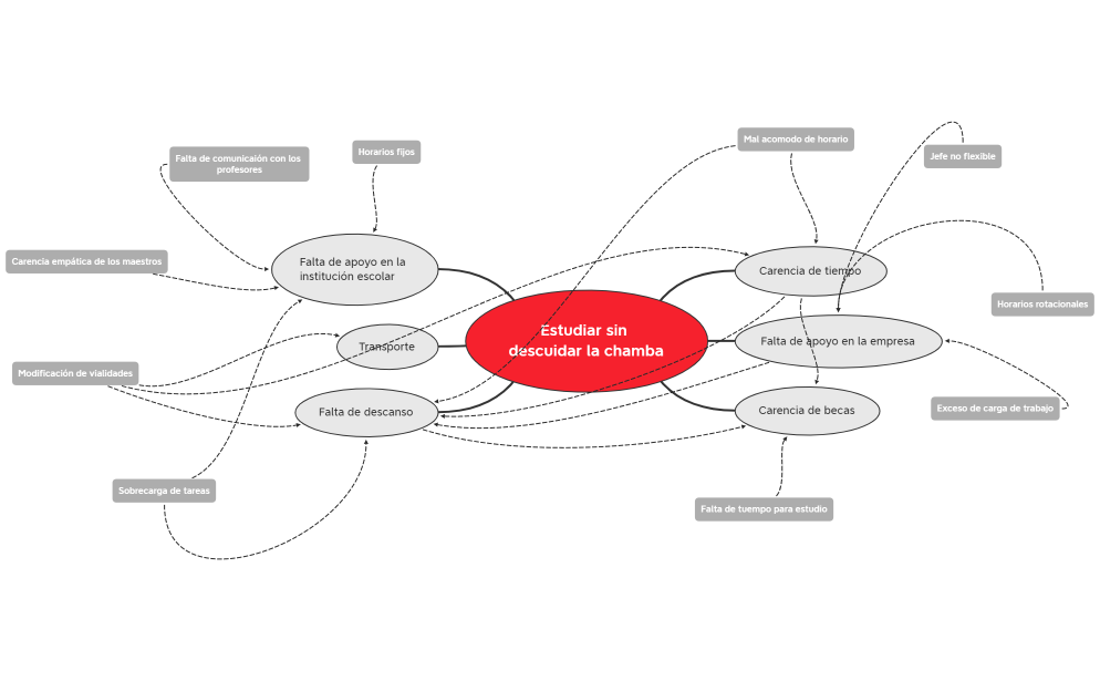 Diagrama de relaciones practica 4