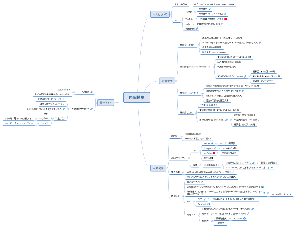 内田博史情報まとめ（6月27日版）