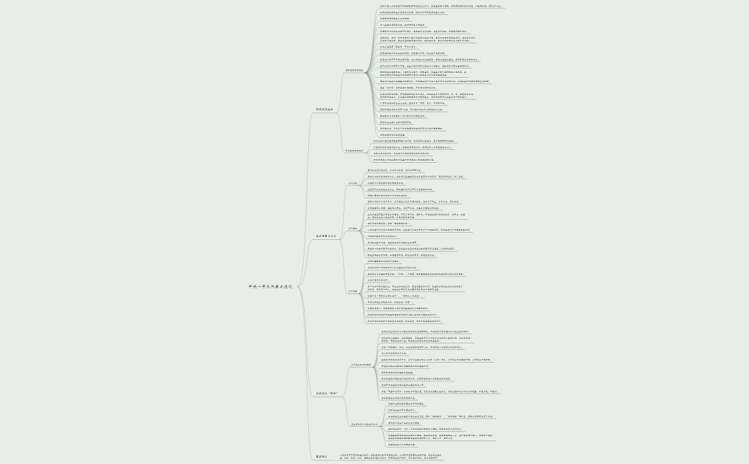 中央一号文件要点速记