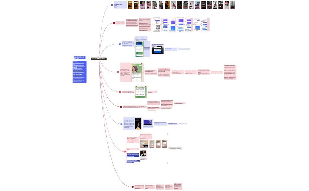 8 ВОРОНОК ПРОДАЖ