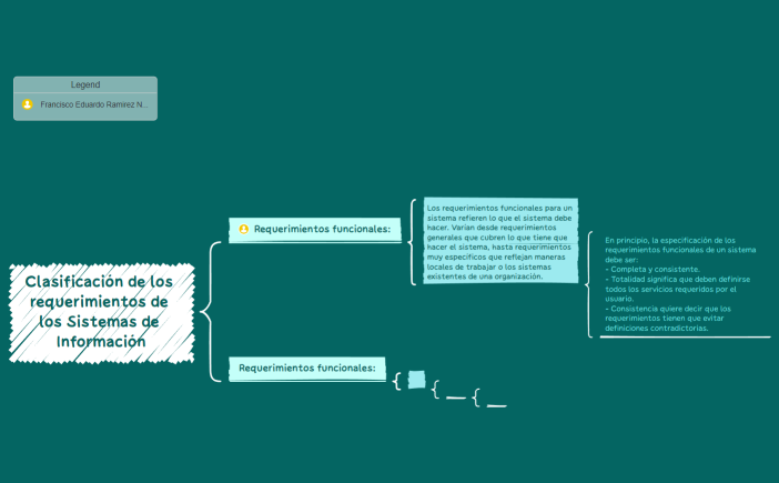 Clasificación de los requerimientos de los Sistemas de Información