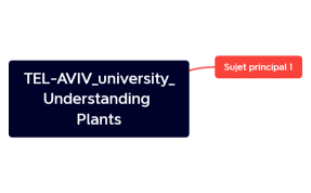 TEL-AVIV_university_Understanding Plants.xmind