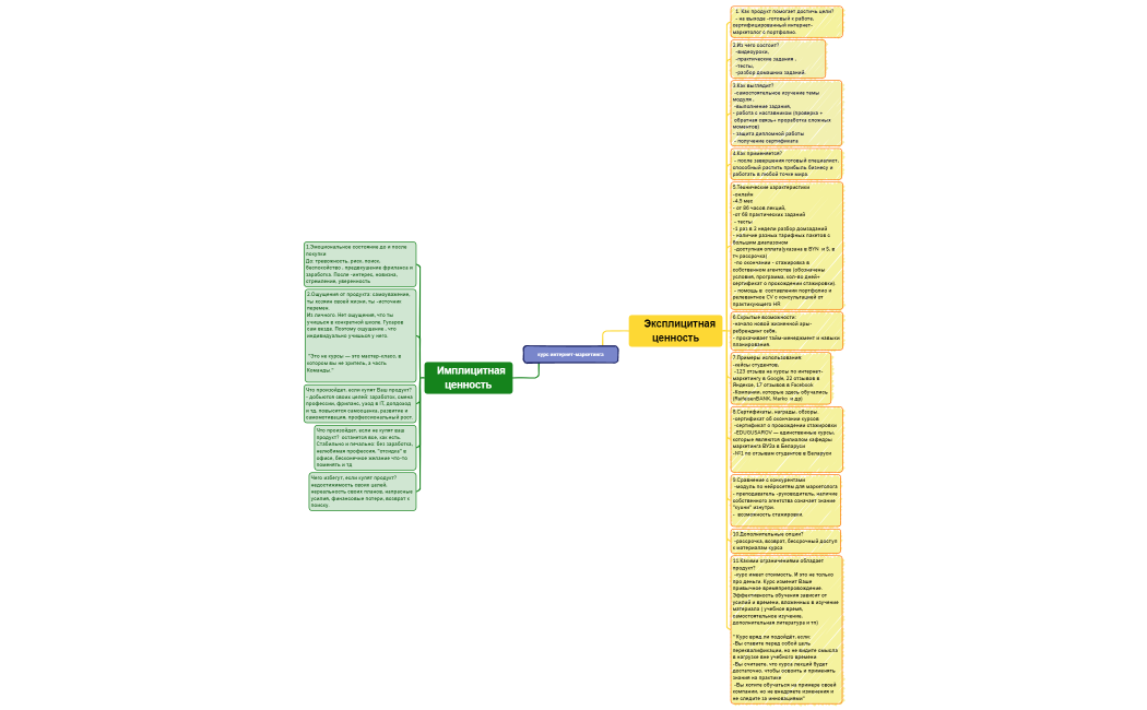 курс интернет-маркетинга