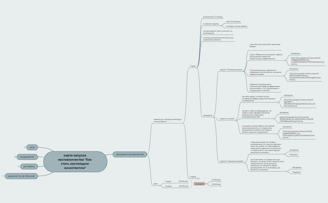 карта запуска наставничества