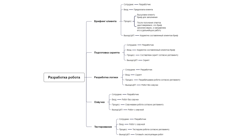 Без названия