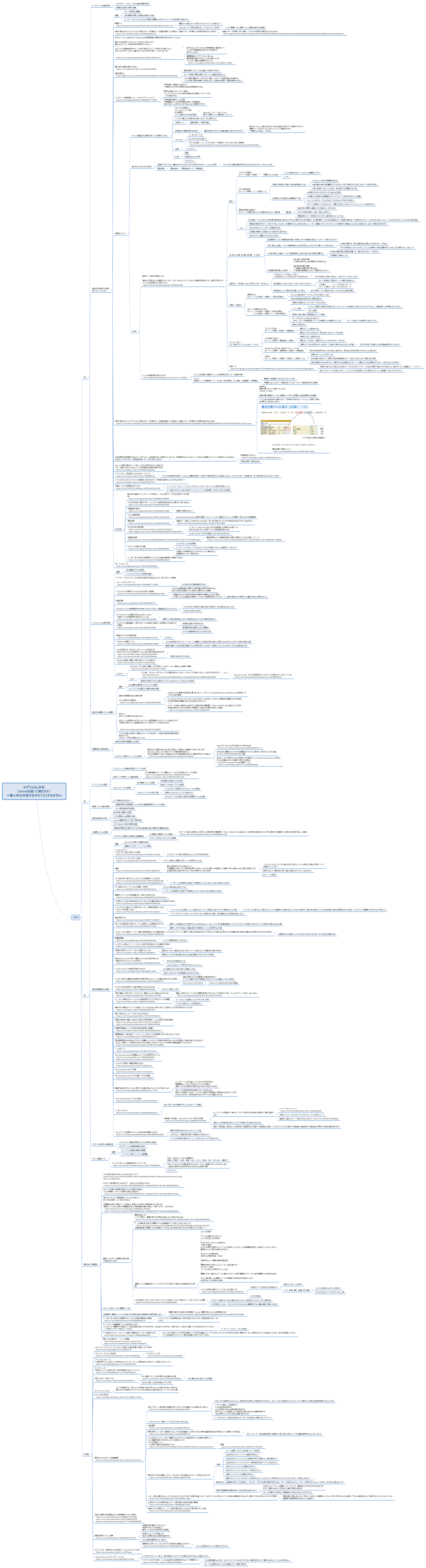 むずでょさん共有 （Xmindを使って開けます） ＊個人的な内容が含まれてたらすみません!