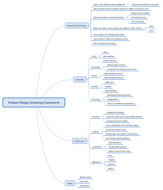 Product Design Screening Framework