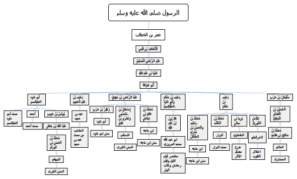 الرسول صلى الله عليه وسلم