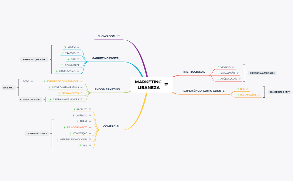 GIM_GUIA INTELIGENTE DE MARKETING