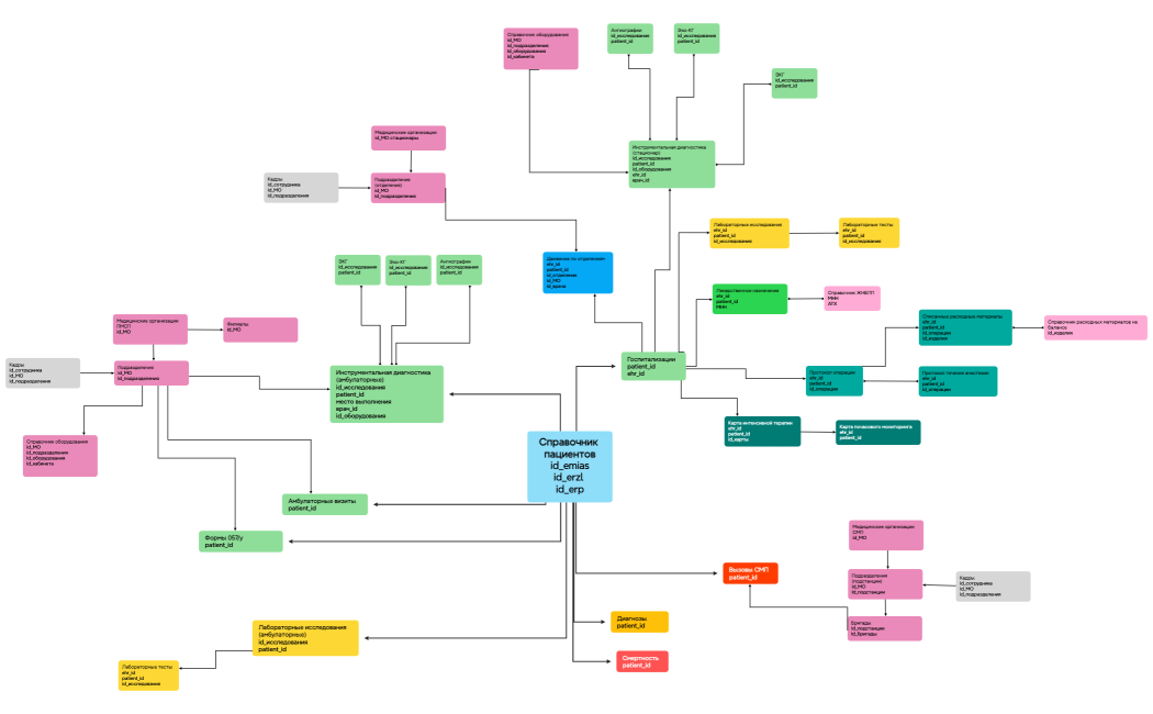 Ментальная карта