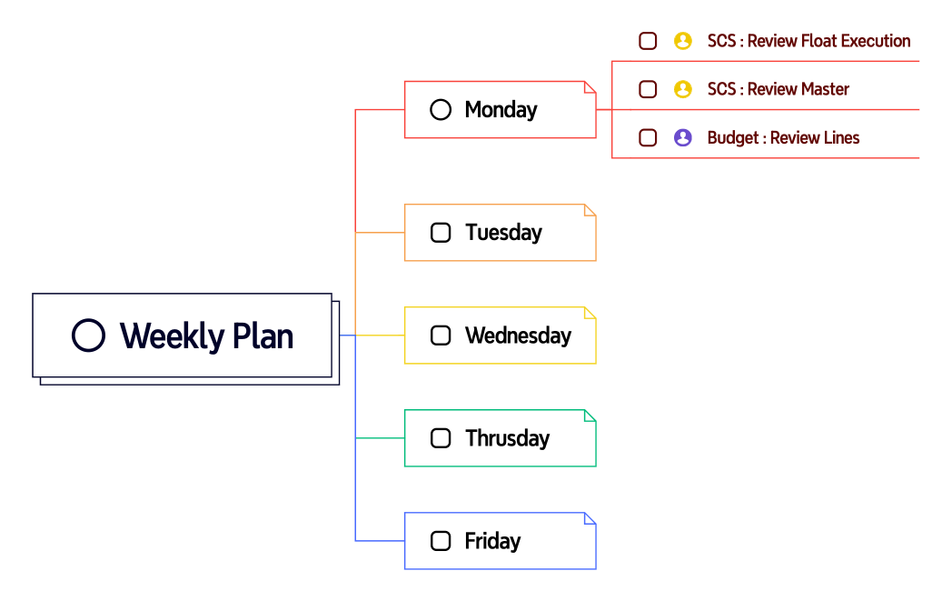 Weekly Plan