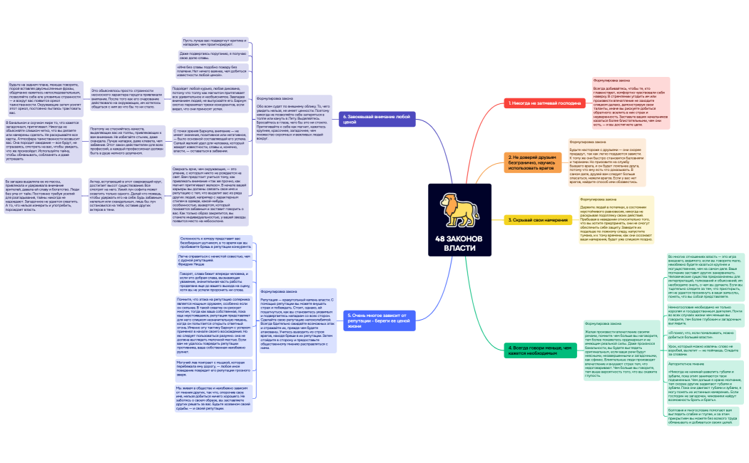 Ментальная карта