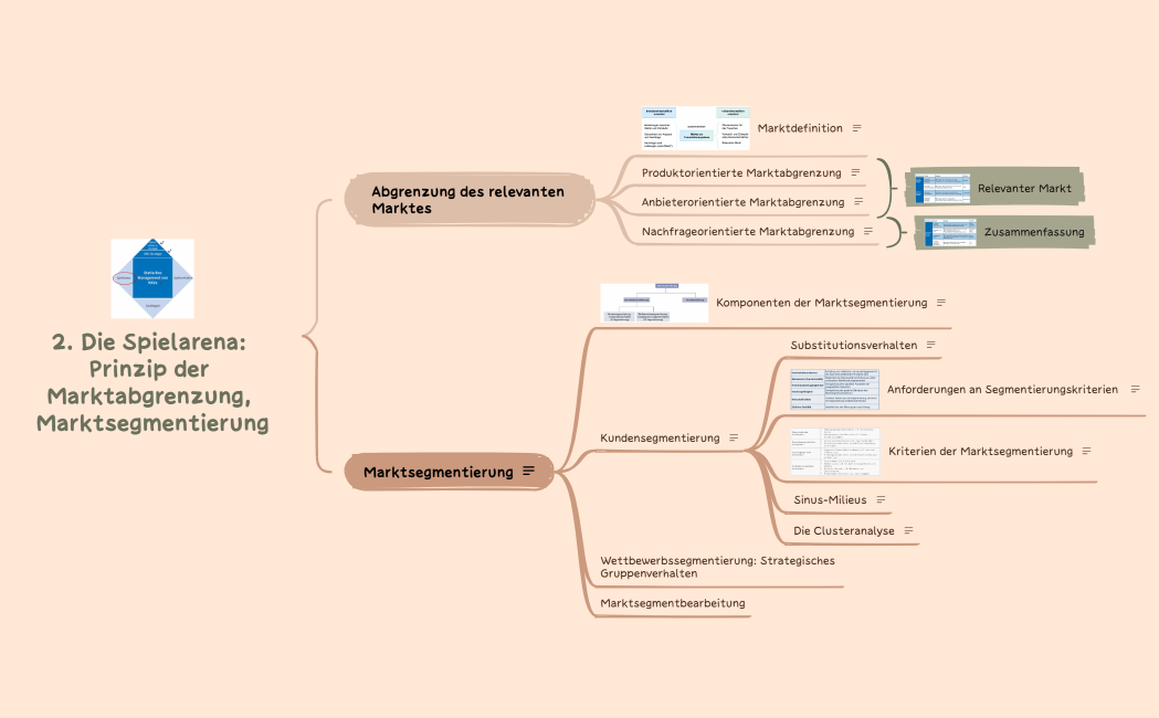 2. Die Spielarena: Prinzip der Marktabgrenzung, Marktsegmentierung