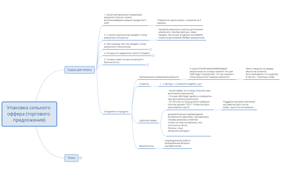 4 Образец Упаковка сильного оффера (торгового предложения) (1)