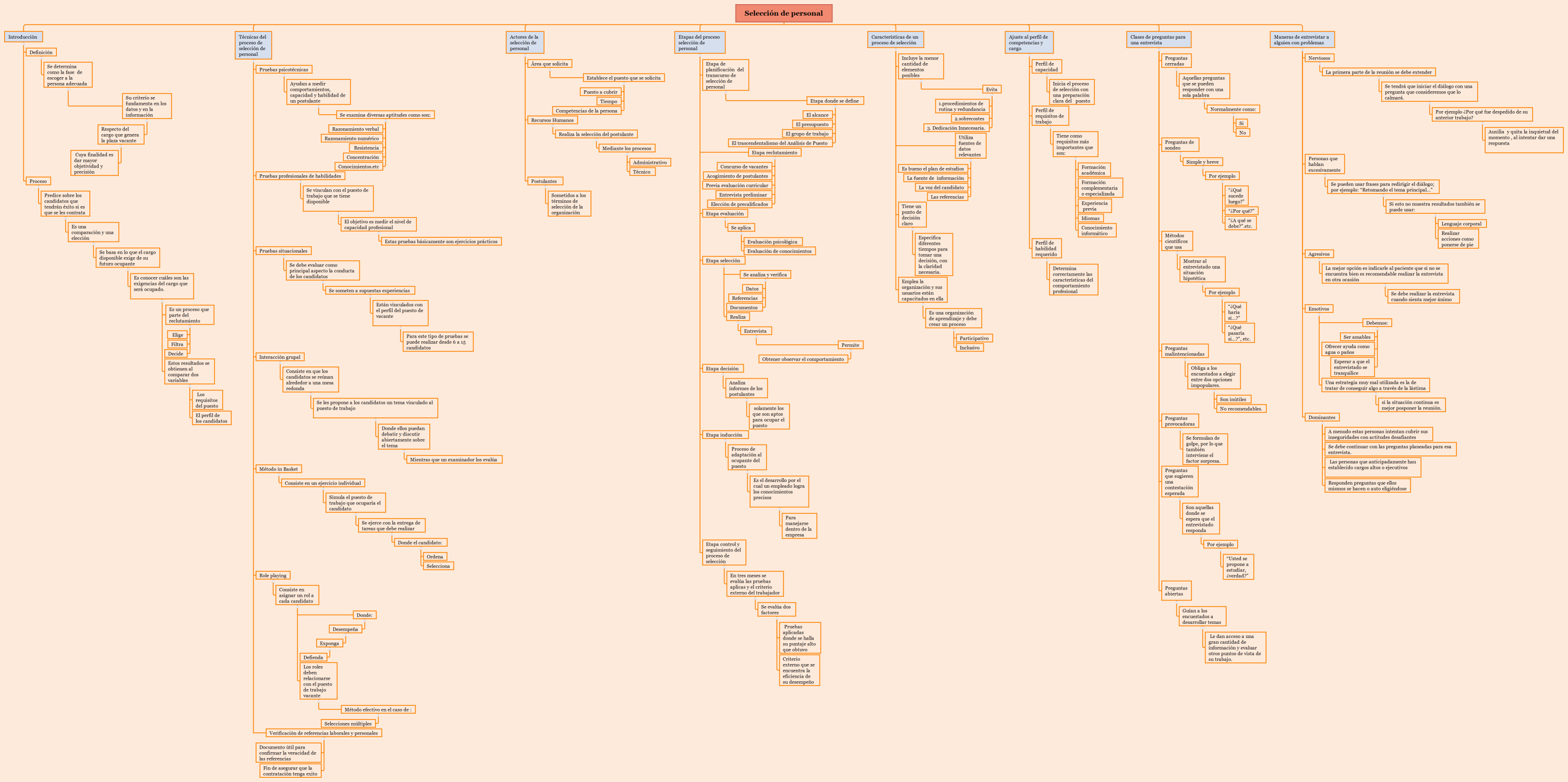 Selección de personal