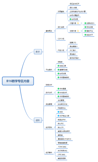 B16教学专区内容