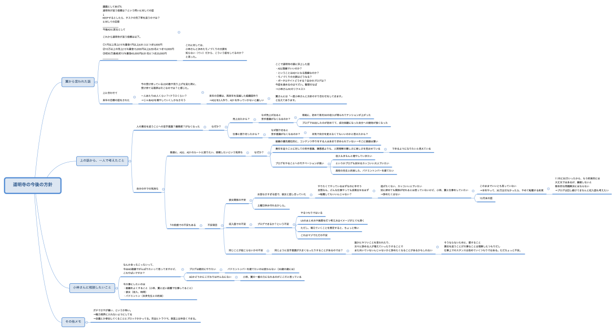 道明寺の今後の方針