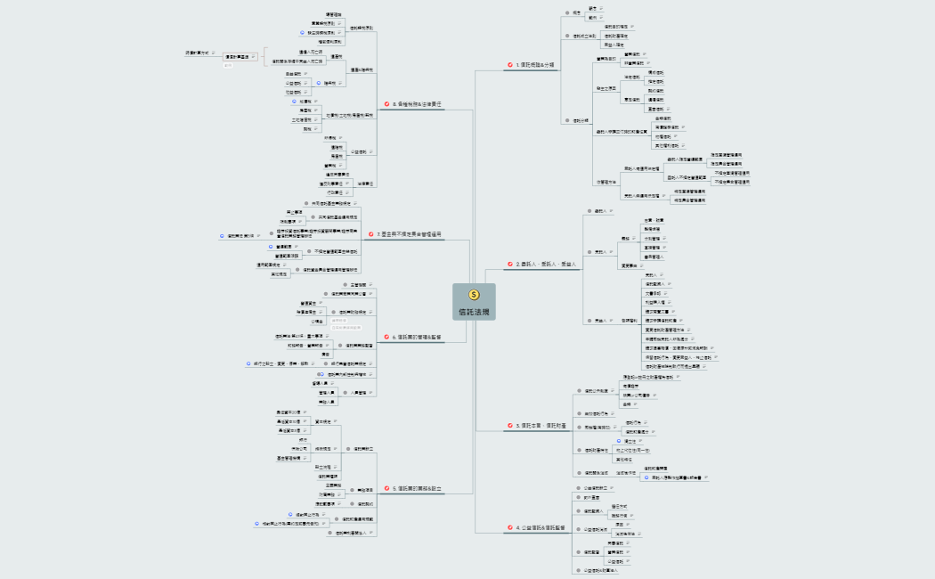 如何有效做筆記