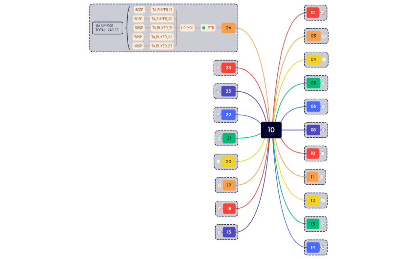 Báo cáo của tháng 10