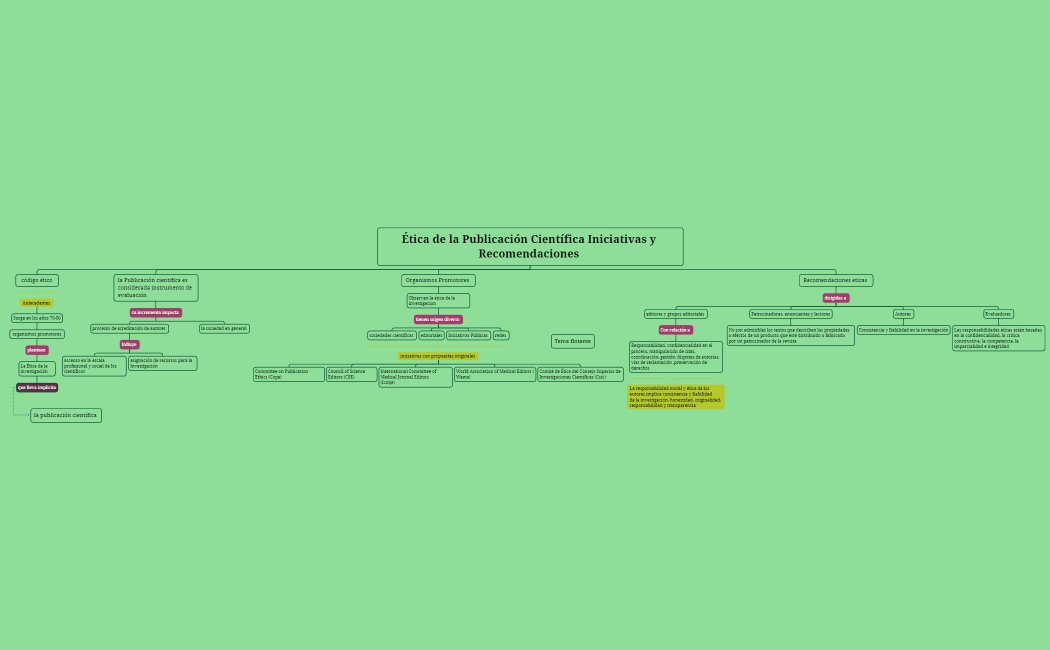 Mapa_Conceptual-gnHSbJ-ryDnbn4-68706