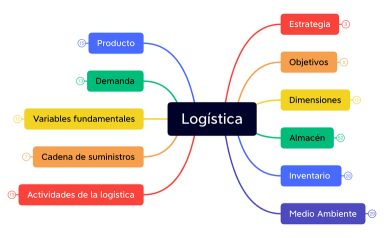 Logistica-4