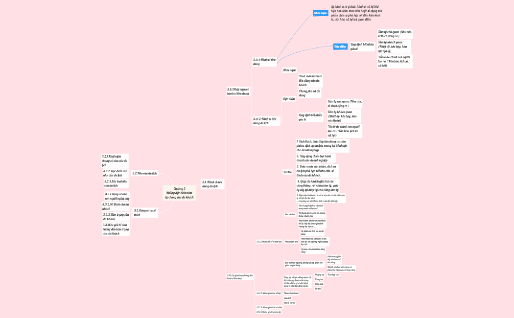 Chương 3. Những đặc điểm tâm lý chung của du khách.xmind