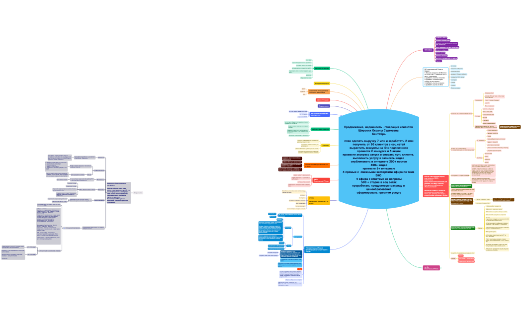 Продвижение, медийность , генерация клиентов Широких Оксаны СергеевныСентябрьплан сделать выручку 7 млн и заработать 2 млнполучить от 30 клиентов с соц сетейвырастить аккаунты на 10 к подпсичиковпровести 2 конкурса и 3 акциипровести экспресс запуск и описать путь клиента, выполнить услугу и записать видео опубликовать в интернете 300+ постов400+ видеопровести 6+ интервью4 прямых с  смежными экспертами эфира по теме ЭКО 4 эфира с ответами на вопросы500 + сторис в соц сетяхпроработать продуктовую матрицу и ценообразованиесформировать премиум услугу
