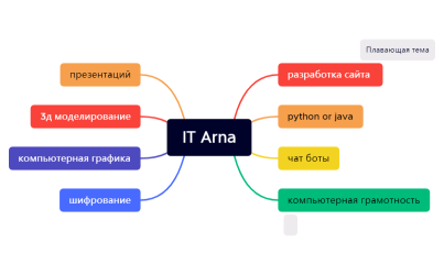 Без названия.xmind