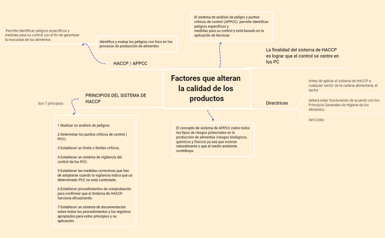 Factores que alteran la calidad de los productos