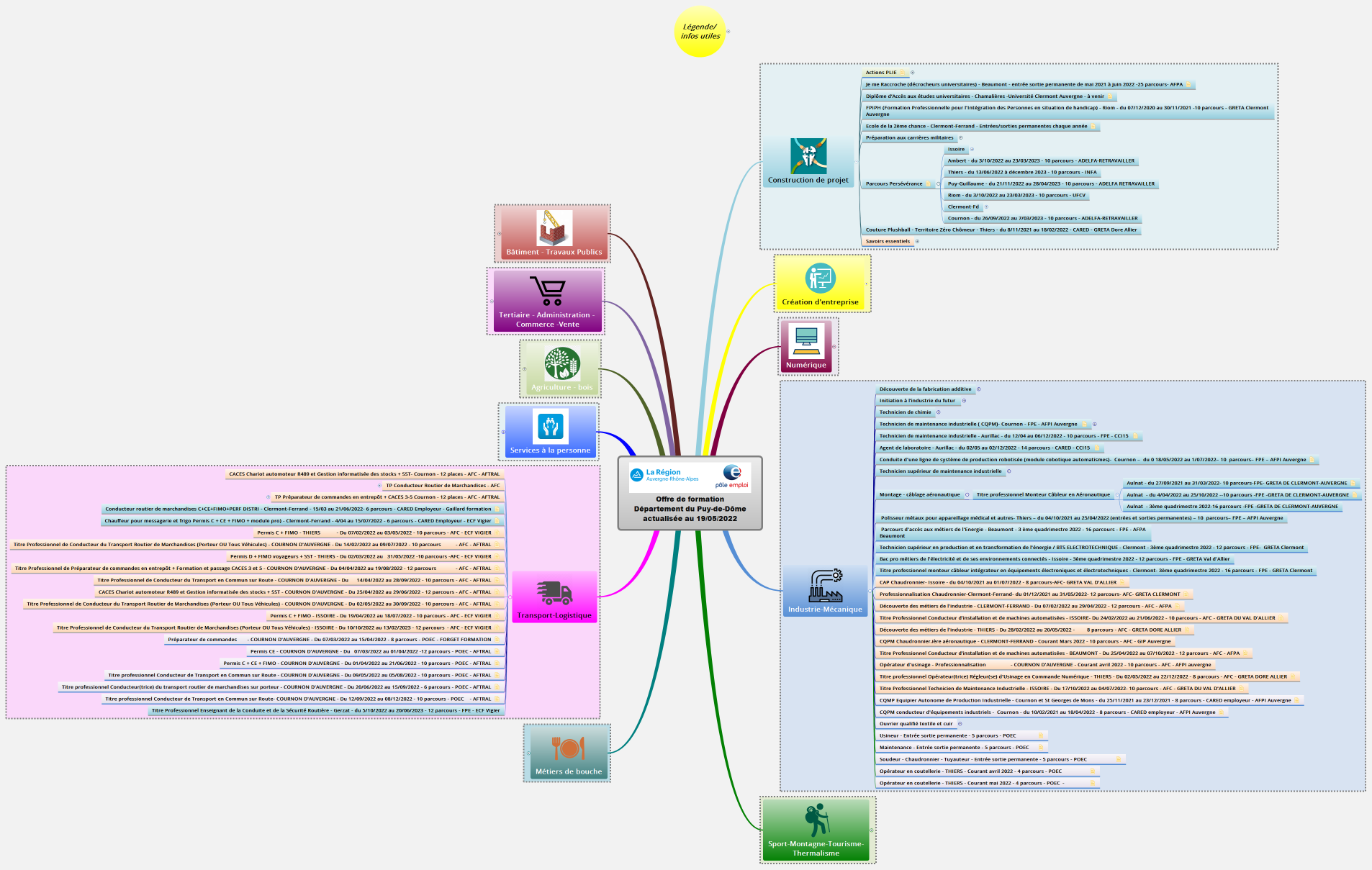 Offre de formation Département du Puy-de-Dôme actualisée au 19/05/2022