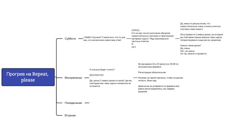 Прогрев на Repeat, please