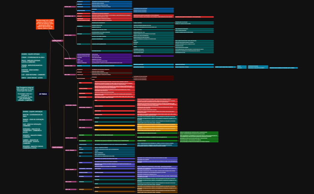 FLUXOGRAMA OPERACIONAL