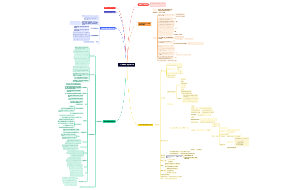 Partition Migration.xmind