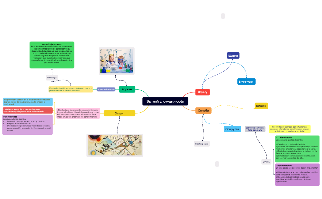 Эртний улсуудын соёл
