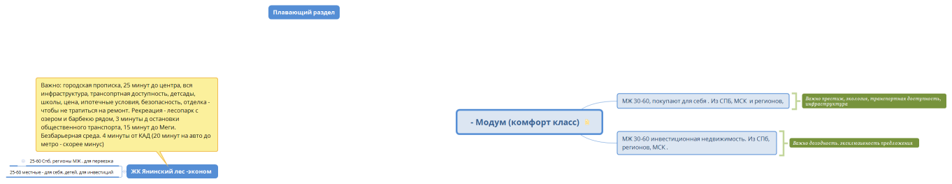  - Модум  и Ялтинский лес 