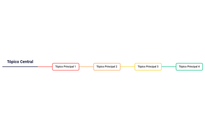 Tópico Central