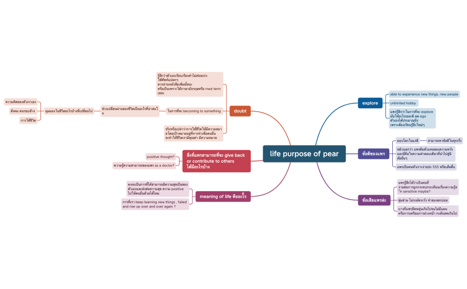 แผนผัง 1